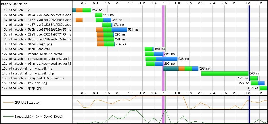 wordpress-webpagetest2